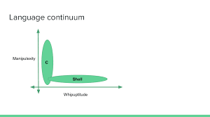 Kitchen gun ad scripting vs programming languages. Scripting Vs Programming Presentation Speaker Deck