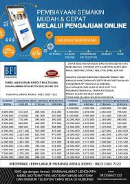 Terdaftar dan diawasi oleh ojk (otorisasi jasa keuangan). Gadai Bpkb Motor Di Fif Depok Bpkb Motor