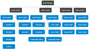 title organizational chart template different sectors for