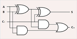 Xor gate or exclusive or tutorial. Logic Gates