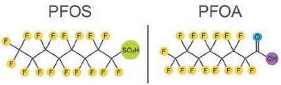 Inoltre, è stato ed è ancora utilizzato in modo limitato in galvanostegia , in fotografia, fotolitografia , nell'industria dei semiconduttori , in. Chemical Structures Pfos And Pfoa Download Scientific Diagram