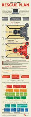 Malware planted illegally in a computer or mobile device that disables its operation or access to its data until the owner or operator pays to regain control or access. Ransomware Definition