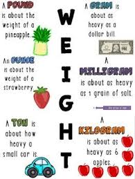 weight anchor charts 9 posters customary metric