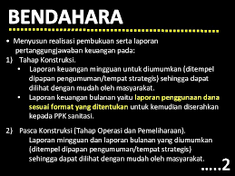 Apakah kamu perlu buat laporan keuangan bulanan pribadi kamu? Manajamen Keuangan Ksm Komponen Kegiatan Dak Slbm Sumber
