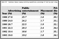 Morisk torch lighter switchable soft / jet flame cigarette cigar & pipe lighter butane refillable with lockable function for tobacco, cool foldable llighters unique gift for men(butane not. The Tobacco Industry S Influences On The Use Of Tobacco Among Youth Preventing Tobacco Use Among Youth And Young Adults Ncbi Bookshelf