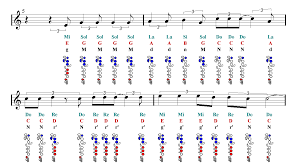 hallelujah shrek flute sheet music guitar chords