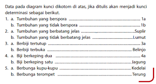 Kata pertama dalam tiap pernyataan dalam 1 kuplet harus identik, contoh: Kunci Determinasi Tumbuhan Dan Hewan Beserta Contoh Dan Caranya Yuk Belajar