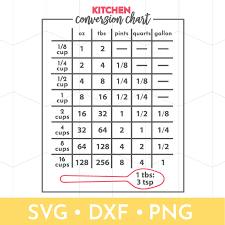 Kitchen Conversion Table