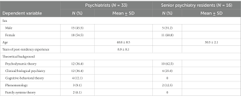 Frontiers | Discrimination between schizophrenia and other psychotic  conditions by clinicians difficulty in attunement: a reappraisal of the  Praecox Feeling concept