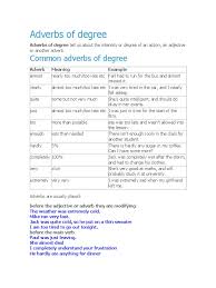 List of commonly used adverbs of degree. Adverbs Of Degree Adverb Adjective