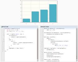 Dcharts Widget Vaadin Directory Vaadin