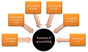 difference between accounting and auditing difference between