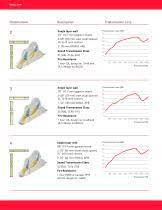 Roxul afb is a lightweight, batt insulation. Roxul Afb Acoustical Fire Batts Roxul Pdf Catalogs Documentation Brochures