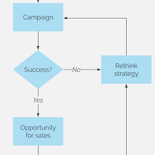 49 Expository Simple Flow Chart Sample