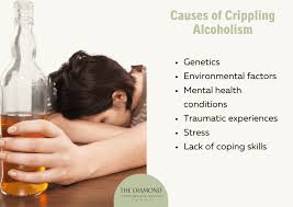Image result for Alcoholism Management