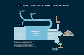Garbage collectors made a median salary of $37,840 in 2019. Every Minute One Garbage Truck Of Plastic Is Dumped Into Our Oceans This Has To Stop World Economic Forum