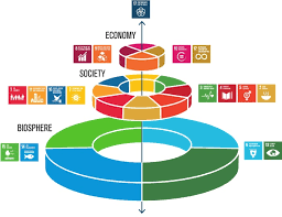 We reflect on the sustainable development goals (sdgs) agenda and key performance indicators (kpis) for sustainable and smart cities developed by this study attempts to link between the current impacts of zakat institutions (zis) activities and programs under all 14 states in malaysia with maqasid. 17 Goals Towards Sustainable Development And Transformation Msfi