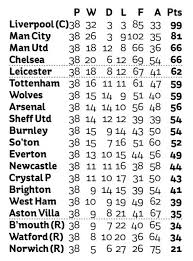 Premier League Highlights How The Final Day Unfolded As Chelsea Man Utd Clinch Top Four And Aston Villa Avoid Relegation