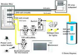 100 Amp Sub Panel Wiring Diagram from static-resources.imageservice.cloud