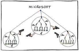 How Microsoft Ceo Satya Nadella Rebuilt The Company Culture