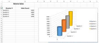 Create Business Intelligence Excel Charts Using Vba And