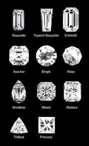 Gemstone Names According To Their Shape Diamond Jewelry Rings Engagement Diamond Shapes