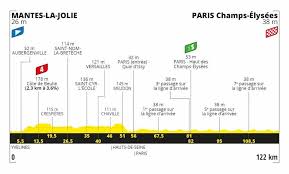 Official stage 1 preview (02:00 english) — tourdefrance julian alaphilippe: Tour De Francia 2020 Resultado Y Clasificacion Tras La Etapa 20 Del Tour De Francia Marca