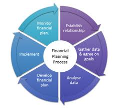 They might also provide investment, tax, and insurance advice. Scope Of A Financial Planner In India Cubelearn