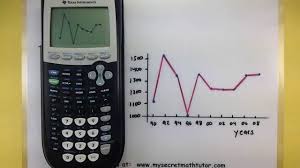 Statistics Making A Line Chart Using The Ti 83 84 Calculator