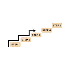 Step by step business growth stairs with arrow sign symbol challenge goal  step 1 to 5 vector | Premium Vector