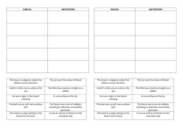 They will have to have this prior knowledge in order to successfully swap a simile to a metaphor making this activity. Similes And Metaphors Worksheet Teaching Resources