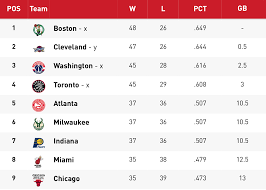 Nba Playoff Push Raptors Quickly Gaining Ground In East Sportsnet Ca