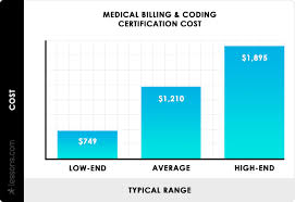 2019 Medical Billing Coding Certification Program Cost