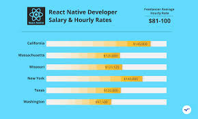 How much do freelance developers charge per hour? Hire The Best React Native Developer Jul 2021 Arc