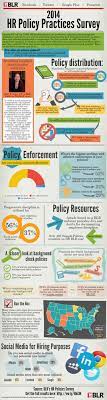 2014 Hr Policy Practices Survey Infographic Management Infographic Human Resources Infographic