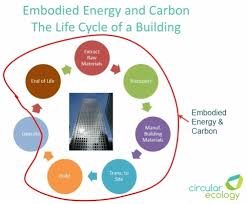 embodied energy and embodied carbon