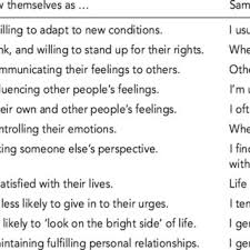 Pdf Trait Emotional Intelligence And The Dark Triad Traits Of Personality
