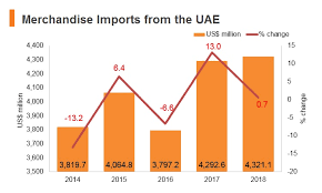 United Arab Emirates Market Profile Hktdc