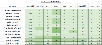 starbucks nutrition information and calories full menu