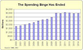 two very depressing charts for president obama two very