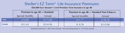 However, many people can be confused by the dif. Ez Term Life Insurance Shelter Insurance