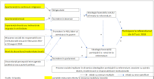 Maybe you would like to learn more about one of these? Referendumul Pentru Familie In Spirala NemulÈumirii Sociale Contributors