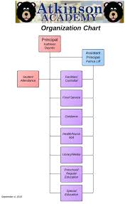 staff organizational chart atkinson academy