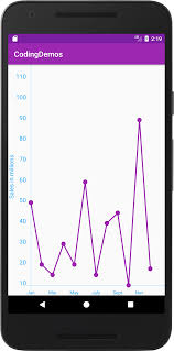 Android Line Chart How To Draw Line Chart In Android