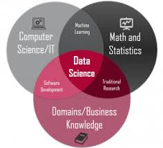 2490 computer science courses found on idp malaysia. Top Private Universities In Malaysia For Data Science Or Data Analytics Top Private Universities Colleges In Malaysia