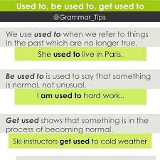 Used To Would Be Used To Get Used To Exercises More Examples He Used To Live In New York Mike Is Used To Noise When You Move To The City You Will Get English Grammar Learn English New Words In English