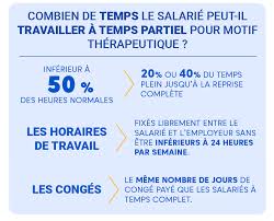 Les 7 Points Fondamentaux A Savoir Sur Le Mi Temps Therapeutique Justifit Fr