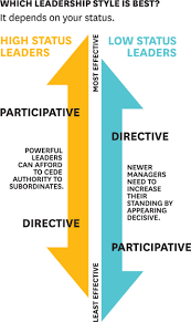 Why Bossy Is Better For Rookie Managers Leadership Management Leadership Coaching Business Leadership