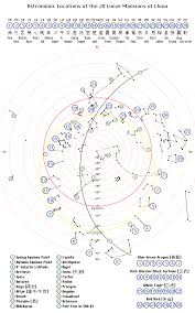 Bardos Dark Clear Luminous Feng Shui Constellations Tether