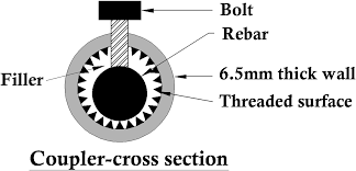 Performance Evaluation Of Innovative Hybrid Rebar Coupler In Reinforced Concrete Beams Subjected To Monotonic Loading Chidambaram 2018 Structural Concrete Wiley Online Library